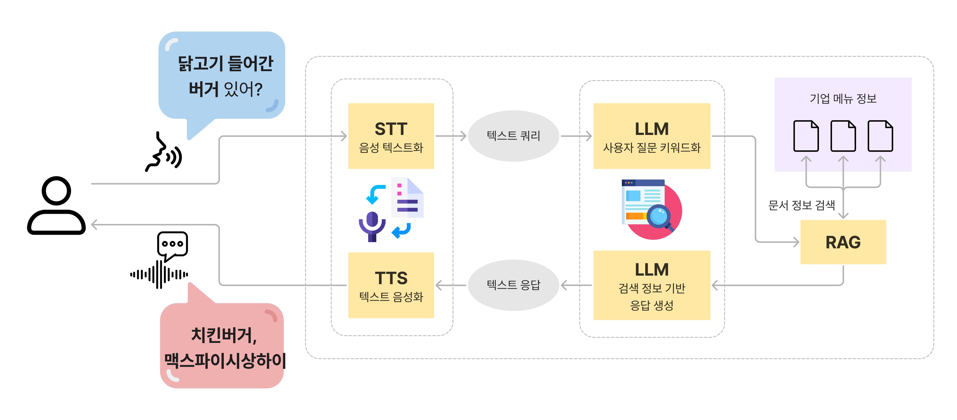모두의 점원 - 팀 프로젝트
